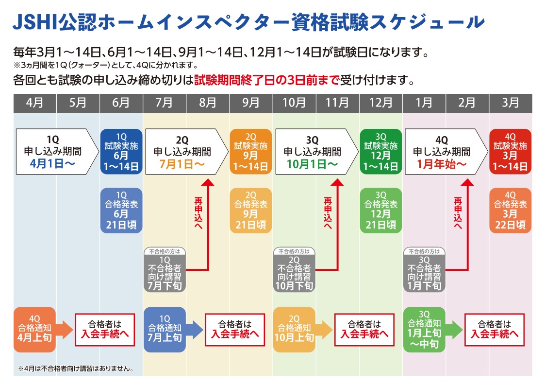 試験について - 日本ホームインスペクターズ協会